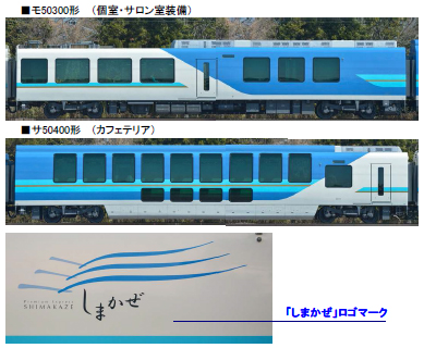 近畿日本鉄道 系しまかぜ基本＆増結セット   トミックス