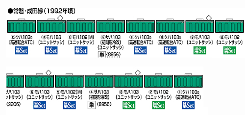 103系通勤電車(高運転台ATC車・エメラルドグリーン)基本＆増結セット