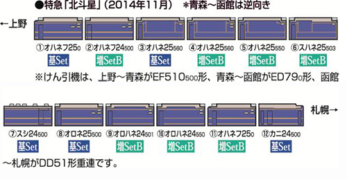 24系25形(北斗星・混成編成) 基本＆増結セット | TOMIX(トミックス ...