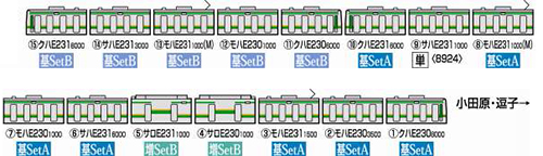 E231-1000系近郊電車(東北・高崎線) 基本＆増結セット | TOMIX