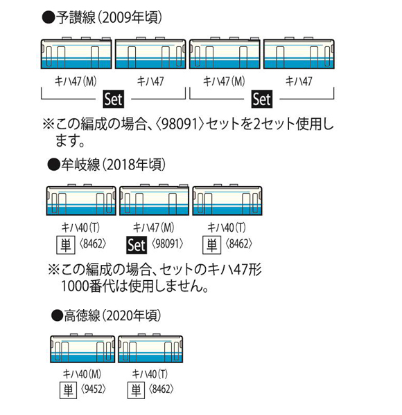 キハ40-2000形（JR四国色）（M） | TOMIX(トミックス) 9452 鉄道模型 Nゲージ 通販
