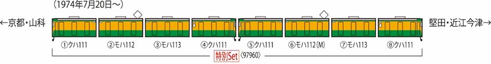 113-700系近郊電車（祝 湖西線開通50周年）セット（8両