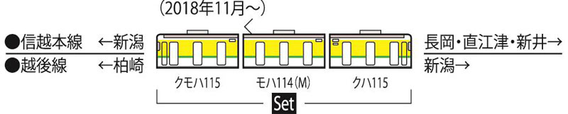 115 1000系近郊電車（弥彦色）セット（3両） | TOMIX(トミックス