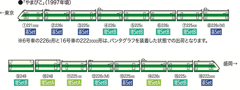 TOMIX Nゲージ 200系 東北新幹線 H編成 基本セット 98603 鉄道模型 電車 鉄道模型