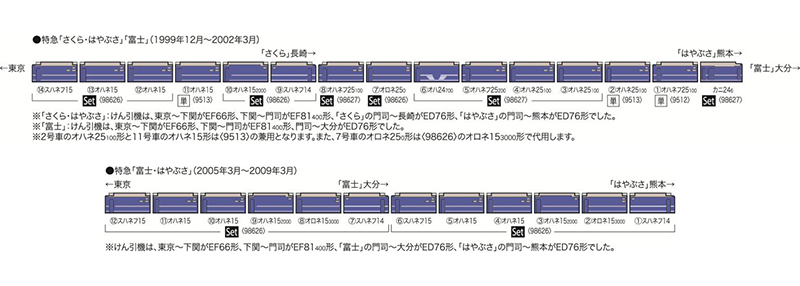 24系25形特急寝台客車(富士)(各種) | TOMIX(トミックス) 98627 9512T