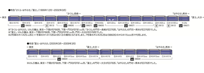 14系15形特急寝台客車(富士・はやぶさ)セット (6両) | TOMIX 