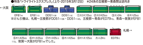 限定 24系「さよならトワイライトエクスプレス」15両セット | TOMIX