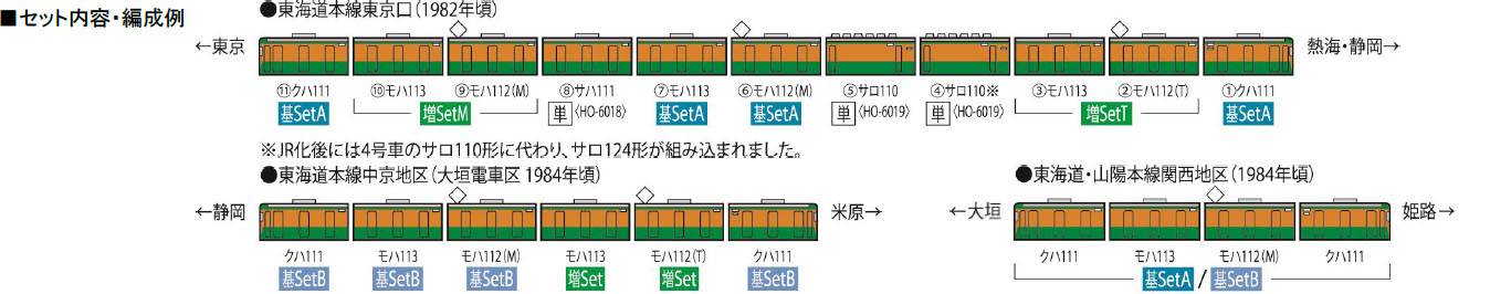 113-2000系近郊電車（湘南色） | TOMIX(トミックス) HO-9064 HO-9065