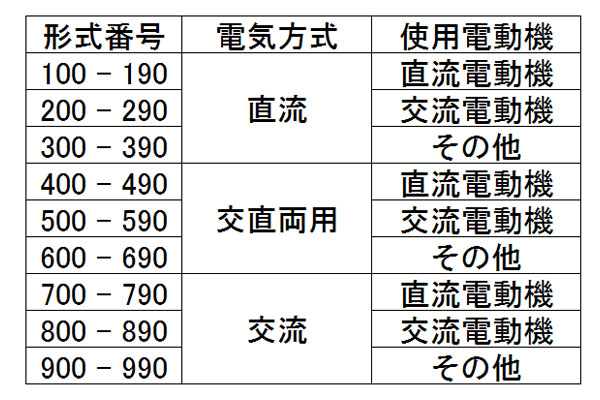 電気機関車の名前