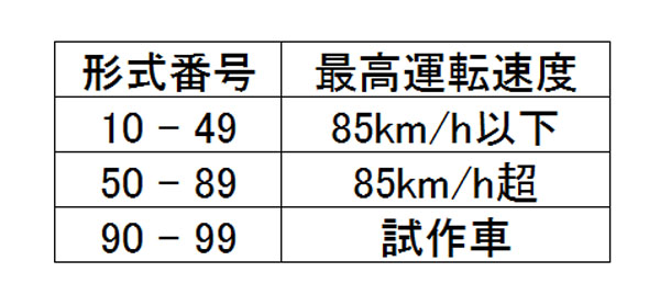 ディーゼル機関車の名前