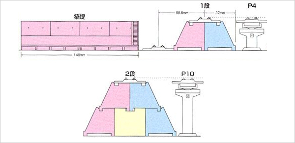 TOMIX ワイドレール用築堤を導入する | 鉄道模型 通販・Nゲージ