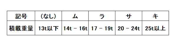 貨車の名前