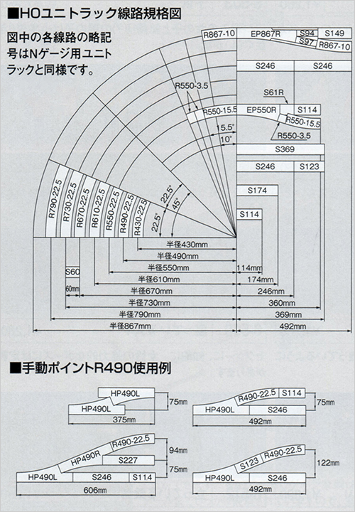 KATO ユニトラックHOゲージレールセット