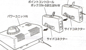 リバーススイッチボックスについて