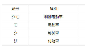 クハ？モハ？キハ？ 車両の形式について