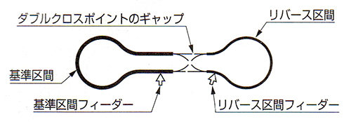 鉄道模型 Nゲージ リバーススイッチボックス