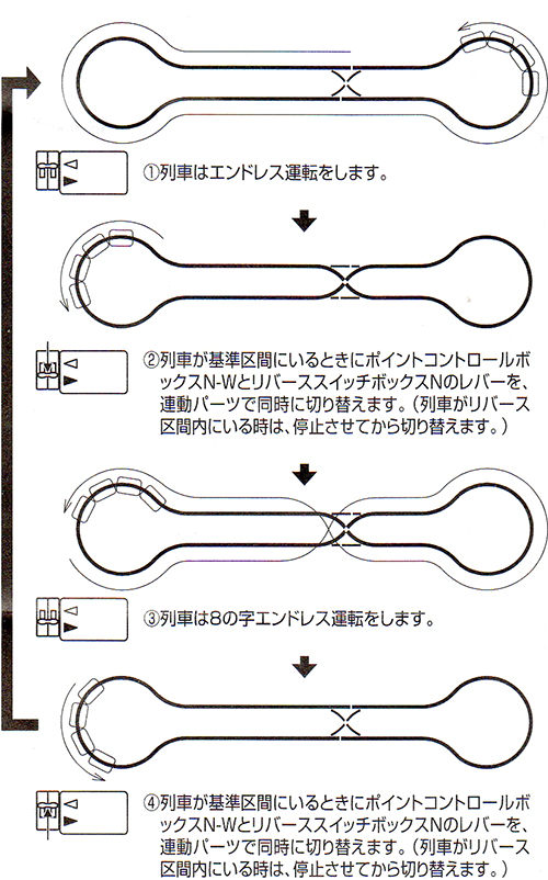 鉄道模型 Nゲージ リバーススイッチボックス