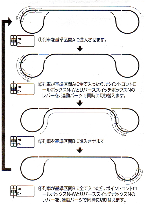 鉄道模型 Nゲージ リバーススイッチボックス