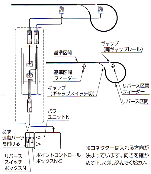 鉄道模型 Nゲージ リバーススイッチボックス