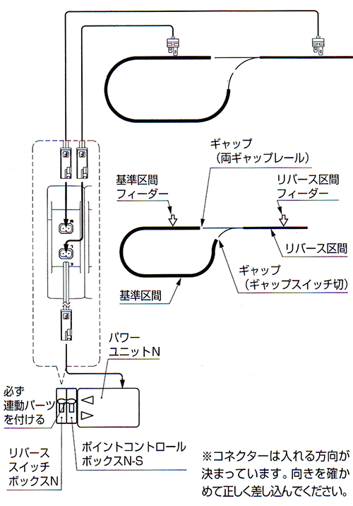 鉄道模型 Nゲージ リバーススイッチボックス