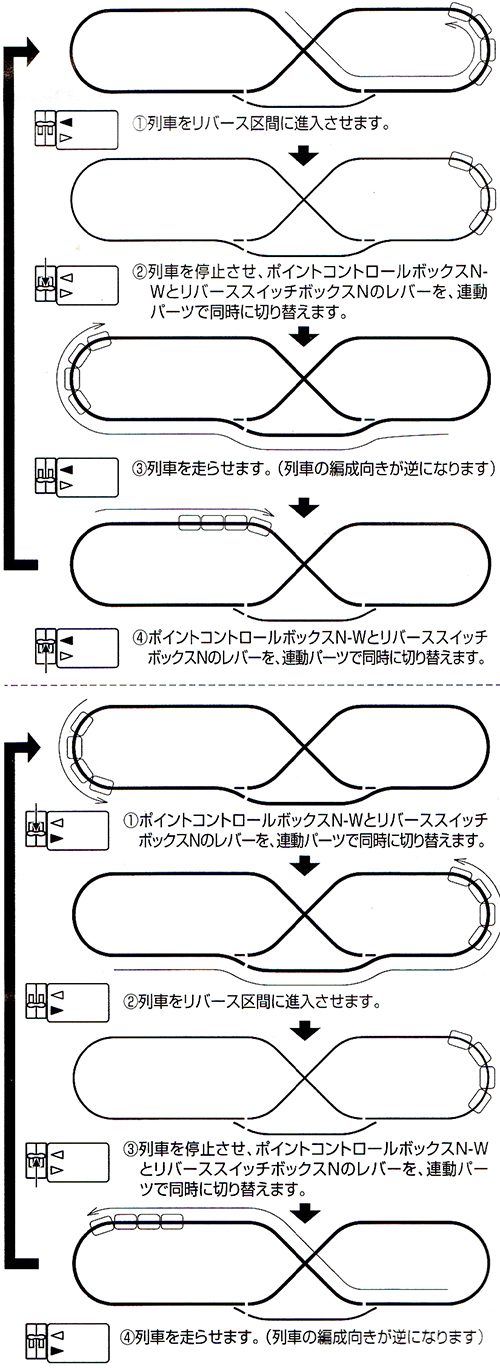 鉄道模型 Nゲージ リバーススイッチボックス