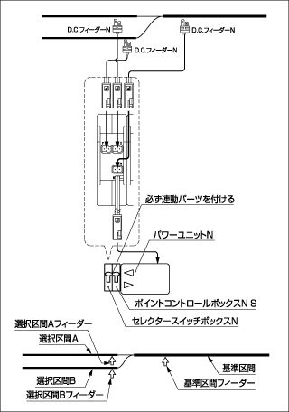 鉄道模型 Nゲージ セレクタースイッチボックス