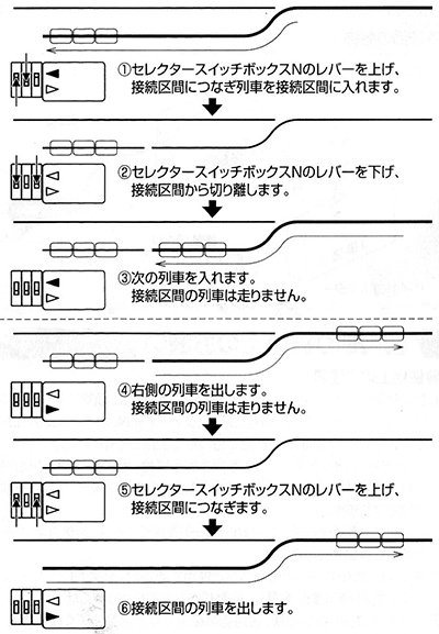 鉄道模型 Nゲージ セレクタースイッチボックス