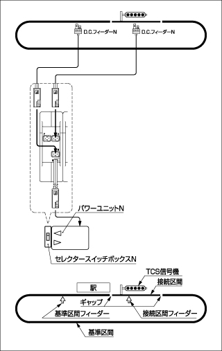 鉄道模型 Nゲージ セレクタースイッチボックス