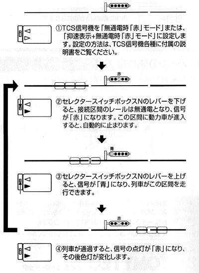 鉄道模型 Nゲージ セレクタースイッチボックス