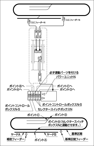 鉄道模型 Nゲージ セレクタースイッチボックス