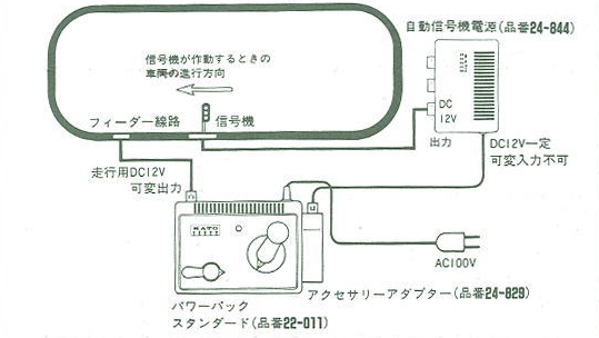 Nゲージ レイアウト 信号機