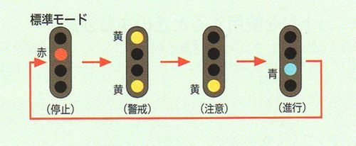 Nゲージ レイアウト 信号機