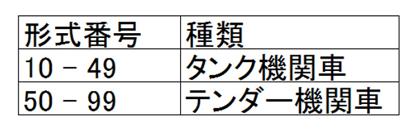 蒸気機関車の名前