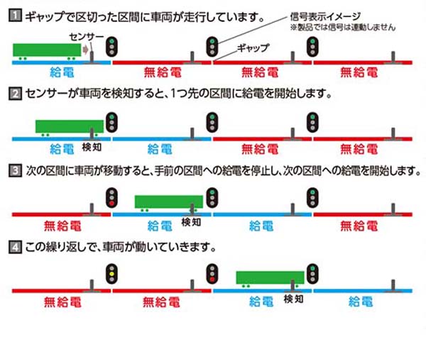 TNOS新制御システム