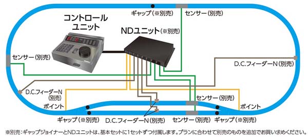 TNOS新制御システム