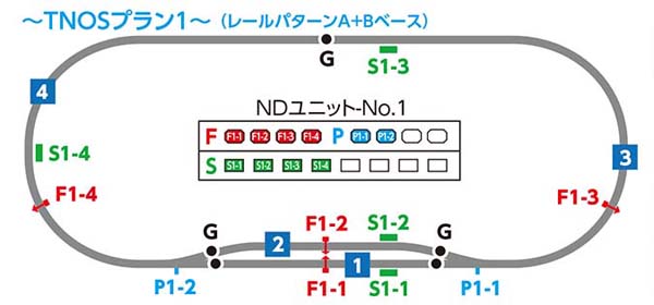 TNOS新制御システム