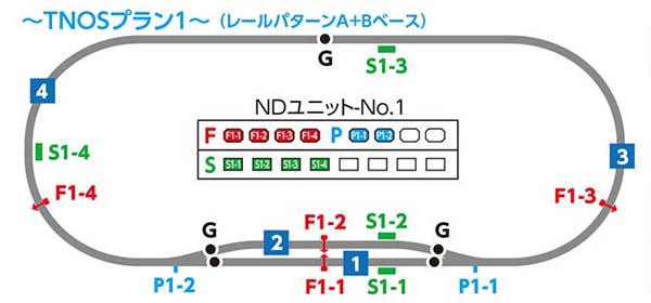 TNOS新制御システム