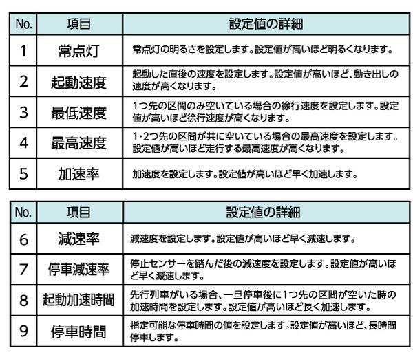 TNOS新制御システム