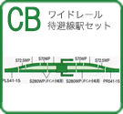 ワイドレール待避線駅セット