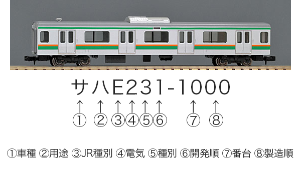 鉄道模型 車両型式