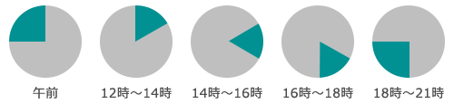 指定できる配達時間