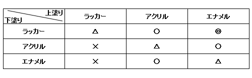 鉄道模型 プラモデル 塗料 