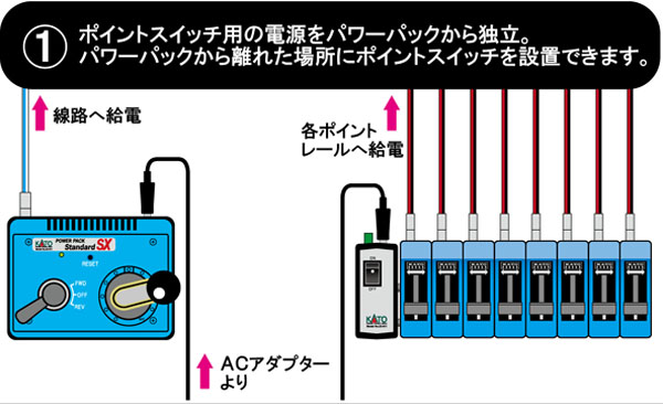 電源コネクター