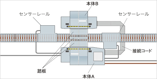 Nゲージ レイアウト 自動踏切