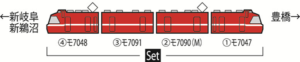 名鉄7000系set