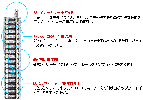 TOMIX ファイントラック Nゲージ