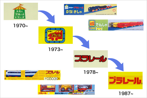 鉄道模型 プラレール