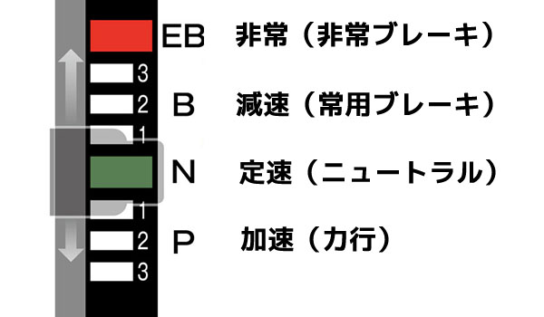 TCSパワーユニット N-DU101-CL