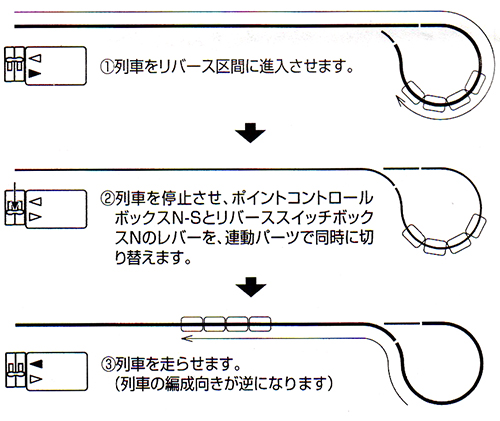 鉄道模型 Nゲージ リバーススイッチボックス