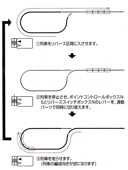 鉄道模型 Nゲージ リバーススイッチボックス